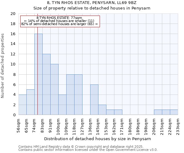 8, TYN RHOS ESTATE, PENYSARN, LL69 9BZ: Size of property relative to detached houses in Penysarn