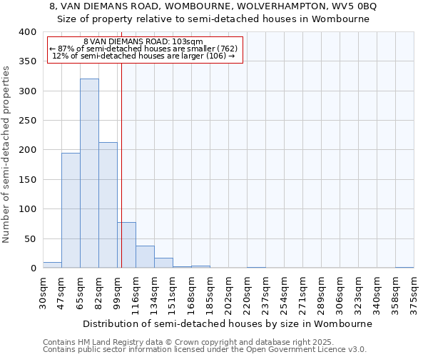 8, VAN DIEMANS ROAD, WOMBOURNE, WOLVERHAMPTON, WV5 0BQ: Size of property relative to detached houses in Wombourne