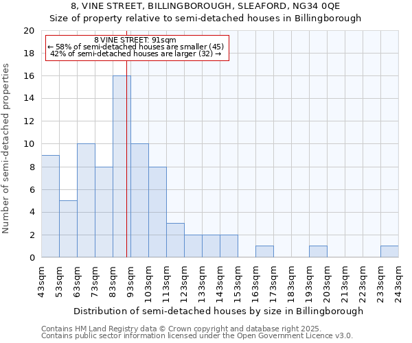 8, VINE STREET, BILLINGBOROUGH, SLEAFORD, NG34 0QE: Size of property relative to detached houses in Billingborough