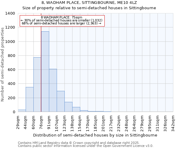 8, WADHAM PLACE, SITTINGBOURNE, ME10 4LZ: Size of property relative to detached houses in Sittingbourne