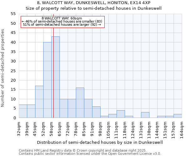 8, WALCOTT WAY, DUNKESWELL, HONITON, EX14 4XP: Size of property relative to detached houses in Dunkeswell