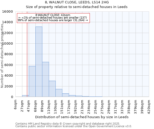 8, WALNUT CLOSE, LEEDS, LS14 2HG: Size of property relative to detached houses in Leeds