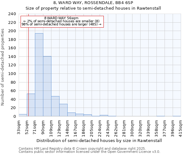 8, WARD WAY, ROSSENDALE, BB4 6SP: Size of property relative to detached houses in Rawtenstall