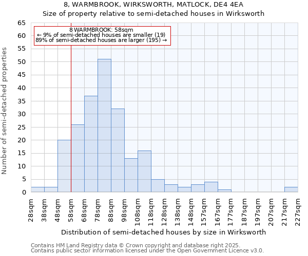 8, WARMBROOK, WIRKSWORTH, MATLOCK, DE4 4EA: Size of property relative to detached houses in Wirksworth