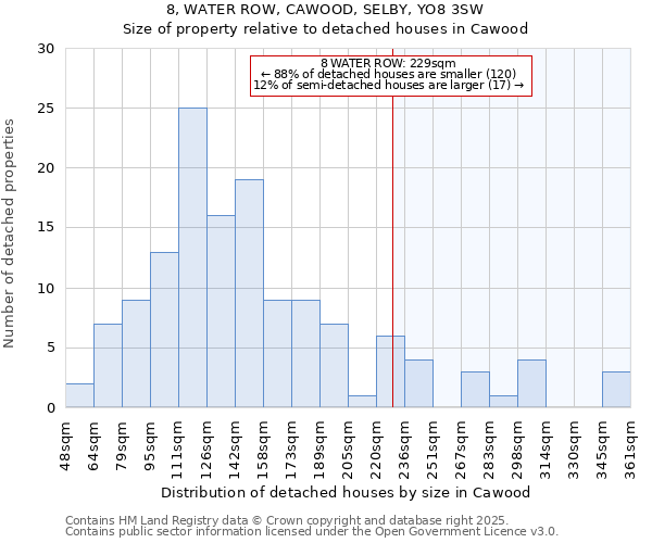 8, WATER ROW, CAWOOD, SELBY, YO8 3SW: Size of property relative to detached houses in Cawood