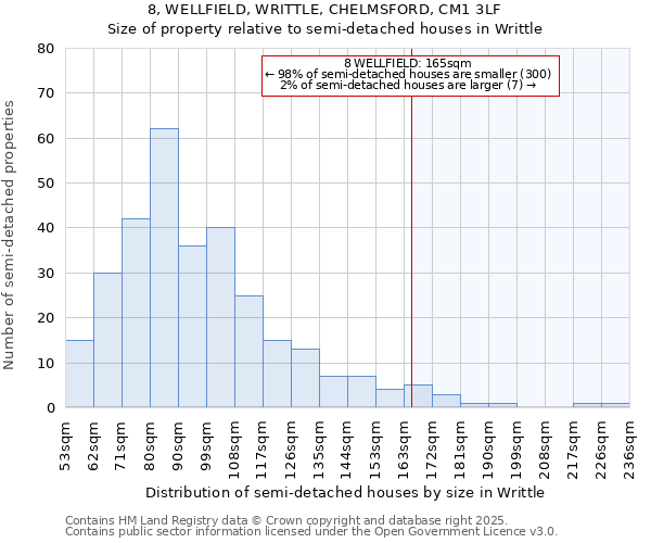 8, WELLFIELD, WRITTLE, CHELMSFORD, CM1 3LF: Size of property relative to detached houses in Writtle