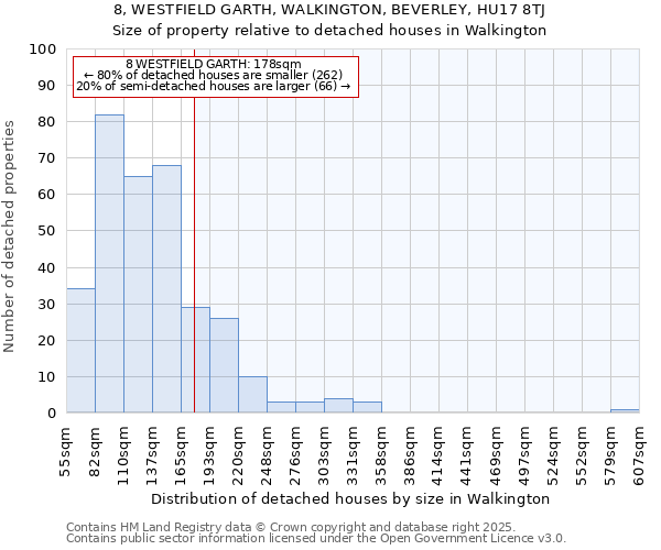 8, WESTFIELD GARTH, WALKINGTON, BEVERLEY, HU17 8TJ: Size of property relative to detached houses in Walkington