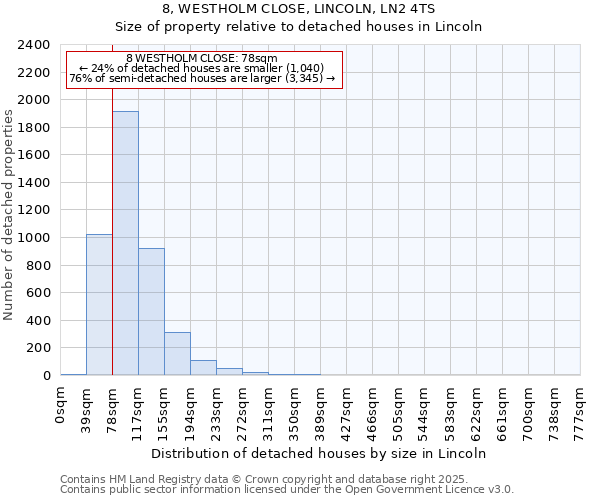 8, WESTHOLM CLOSE, LINCOLN, LN2 4TS: Size of property relative to detached houses in Lincoln