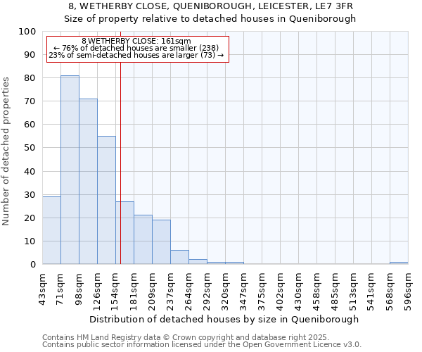 8, WETHERBY CLOSE, QUENIBOROUGH, LEICESTER, LE7 3FR: Size of property relative to detached houses in Queniborough