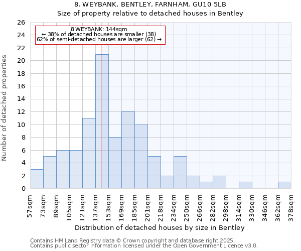 8, WEYBANK, BENTLEY, FARNHAM, GU10 5LB: Size of property relative to detached houses in Bentley