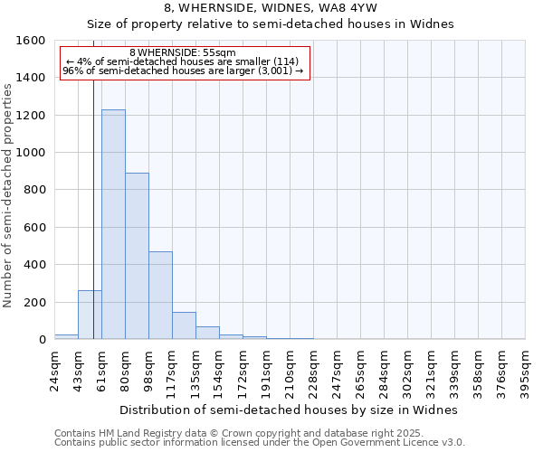 8, WHERNSIDE, WIDNES, WA8 4YW: Size of property relative to detached houses in Widnes