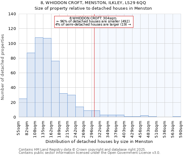 8, WHIDDON CROFT, MENSTON, ILKLEY, LS29 6QQ: Size of property relative to detached houses in Menston