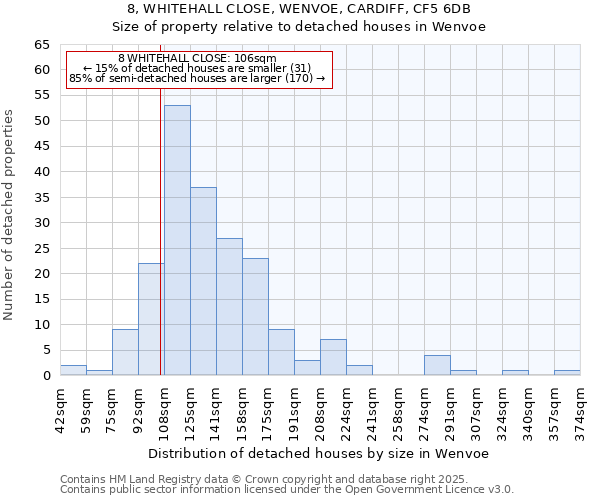 8, WHITEHALL CLOSE, WENVOE, CARDIFF, CF5 6DB: Size of property relative to detached houses in Wenvoe