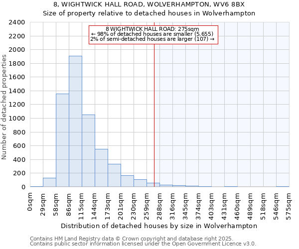 8, WIGHTWICK HALL ROAD, WOLVERHAMPTON, WV6 8BX: Size of property relative to detached houses in Wolverhampton