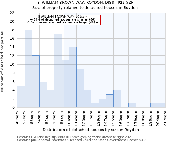 8, WILLIAM BROWN WAY, ROYDON, DISS, IP22 5ZF: Size of property relative to detached houses in Roydon