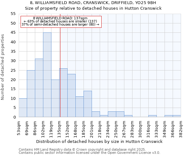 8, WILLIAMSFIELD ROAD, CRANSWICK, DRIFFIELD, YO25 9BH: Size of property relative to detached houses in Hutton Cranswick