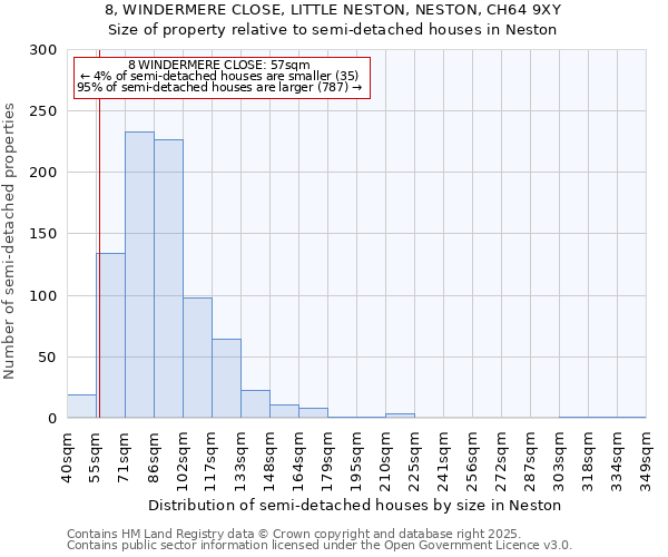 8, WINDERMERE CLOSE, LITTLE NESTON, NESTON, CH64 9XY: Size of property relative to detached houses in Neston