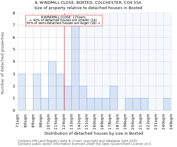 8, WINDMILL CLOSE, BOXTED, COLCHESTER, CO4 5SA: Size of property relative to detached houses in Boxted