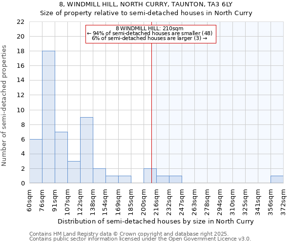 8, WINDMILL HILL, NORTH CURRY, TAUNTON, TA3 6LY: Size of property relative to detached houses in North Curry