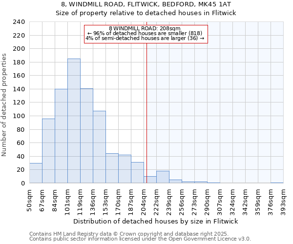 8, WINDMILL ROAD, FLITWICK, BEDFORD, MK45 1AT: Size of property relative to detached houses in Flitwick