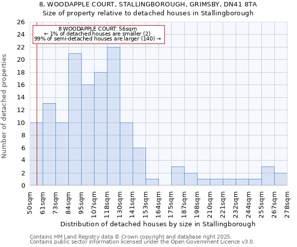 8, WOODAPPLE COURT, STALLINGBOROUGH, GRIMSBY, DN41 8TA: Size of property relative to detached houses in Stallingborough