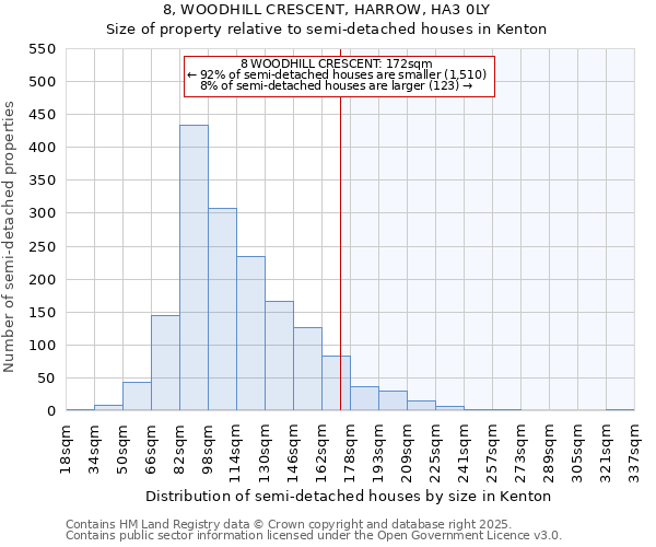 8, WOODHILL CRESCENT, HARROW, HA3 0LY: Size of property relative to detached houses in Kenton