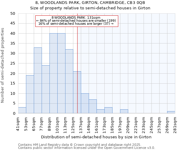 8, WOODLANDS PARK, GIRTON, CAMBRIDGE, CB3 0QB: Size of property relative to detached houses in Girton