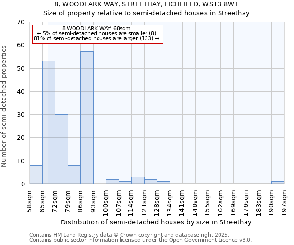 8, WOODLARK WAY, STREETHAY, LICHFIELD, WS13 8WT: Size of property relative to detached houses in Streethay