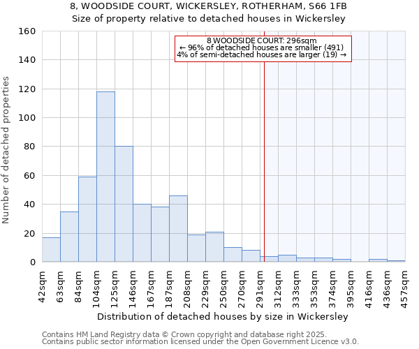 8, WOODSIDE COURT, WICKERSLEY, ROTHERHAM, S66 1FB: Size of property relative to detached houses in Wickersley