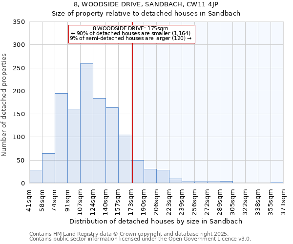 8, WOODSIDE DRIVE, SANDBACH, CW11 4JP: Size of property relative to detached houses in Sandbach