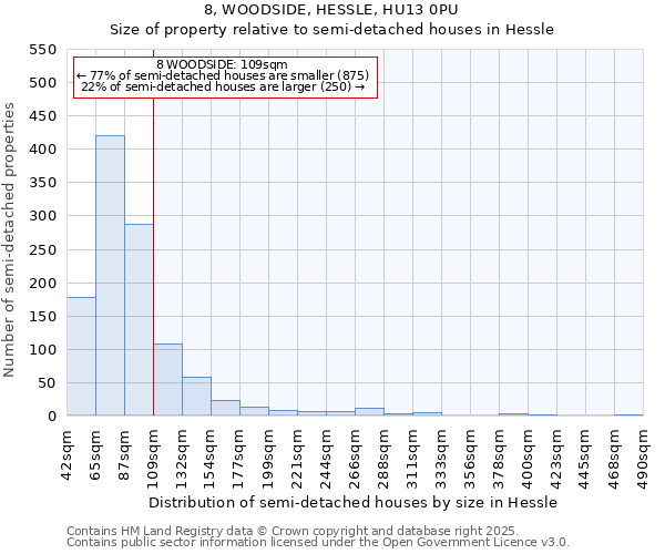 8, WOODSIDE, HESSLE, HU13 0PU: Size of property relative to detached houses in Hessle