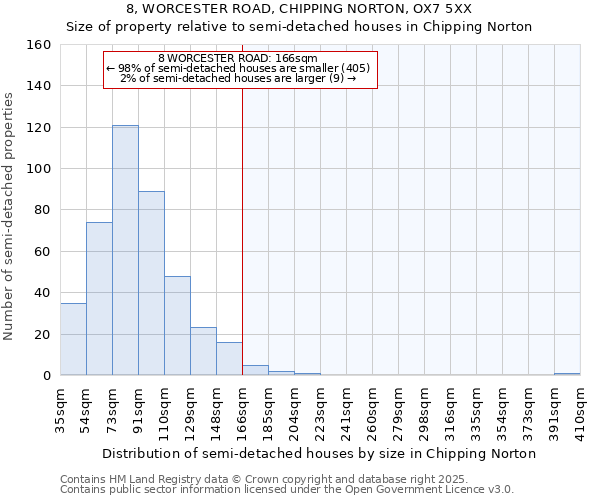 8, WORCESTER ROAD, CHIPPING NORTON, OX7 5XX: Size of property relative to detached houses in Chipping Norton