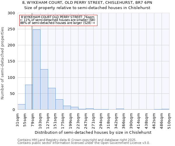 8, WYKEHAM COURT, OLD PERRY STREET, CHISLEHURST, BR7 6PN: Size of property relative to detached houses in Chislehurst