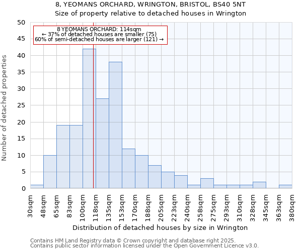 8, YEOMANS ORCHARD, WRINGTON, BRISTOL, BS40 5NT: Size of property relative to detached houses in Wrington