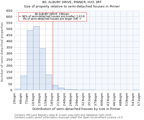 80, ALBURY DRIVE, PINNER, HA5 3RF: Size of property relative to detached houses in Pinner