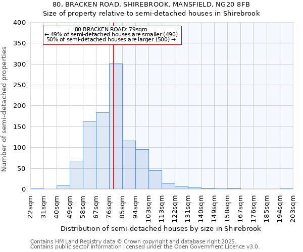 80, BRACKEN ROAD, SHIREBROOK, MANSFIELD, NG20 8FB: Size of property relative to detached houses in Shirebrook