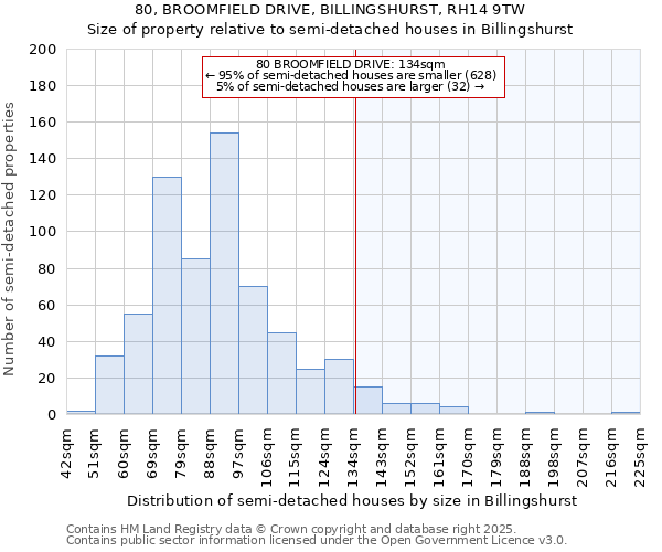 80, BROOMFIELD DRIVE, BILLINGSHURST, RH14 9TW: Size of property relative to detached houses in Billingshurst