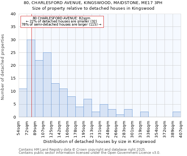 80, CHARLESFORD AVENUE, KINGSWOOD, MAIDSTONE, ME17 3PH: Size of property relative to detached houses in Kingswood