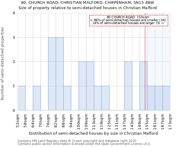 80, CHURCH ROAD, CHRISTIAN MALFORD, CHIPPENHAM, SN15 4BW: Size of property relative to detached houses in Christian Malford