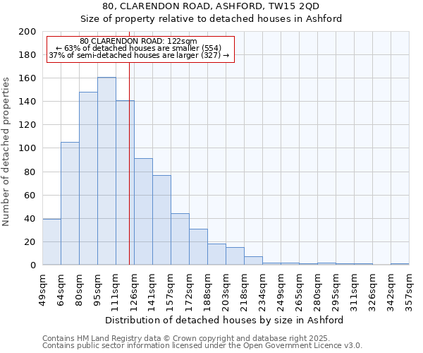 80, CLARENDON ROAD, ASHFORD, TW15 2QD: Size of property relative to detached houses in Ashford