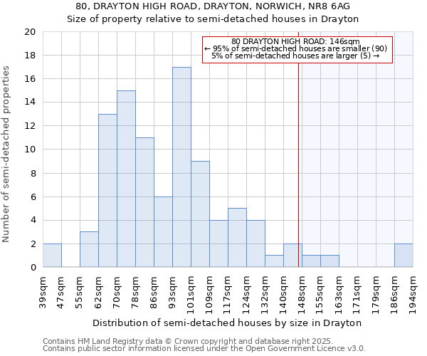 80, DRAYTON HIGH ROAD, DRAYTON, NORWICH, NR8 6AG: Size of property relative to detached houses in Drayton