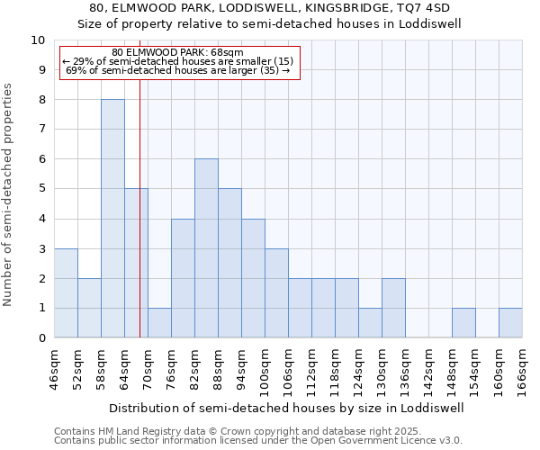 80, ELMWOOD PARK, LODDISWELL, KINGSBRIDGE, TQ7 4SD: Size of property relative to detached houses in Loddiswell