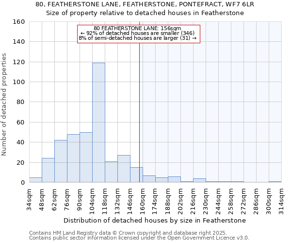 80, FEATHERSTONE LANE, FEATHERSTONE, PONTEFRACT, WF7 6LR: Size of property relative to detached houses in Featherstone