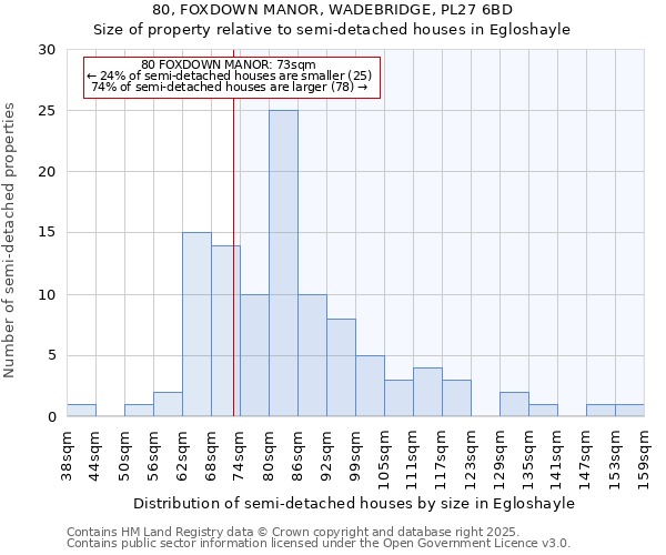 80, FOXDOWN MANOR, WADEBRIDGE, PL27 6BD: Size of property relative to detached houses in Egloshayle