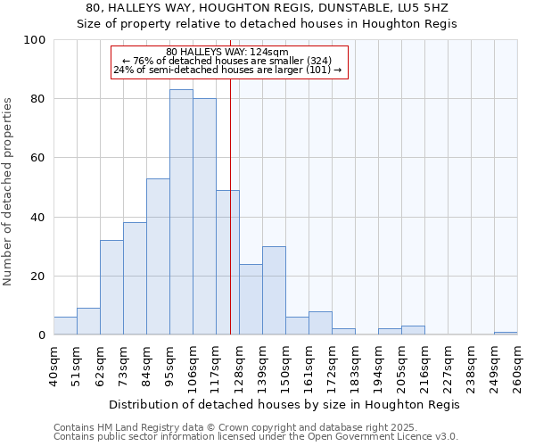 80, HALLEYS WAY, HOUGHTON REGIS, DUNSTABLE, LU5 5HZ: Size of property relative to detached houses in Houghton Regis