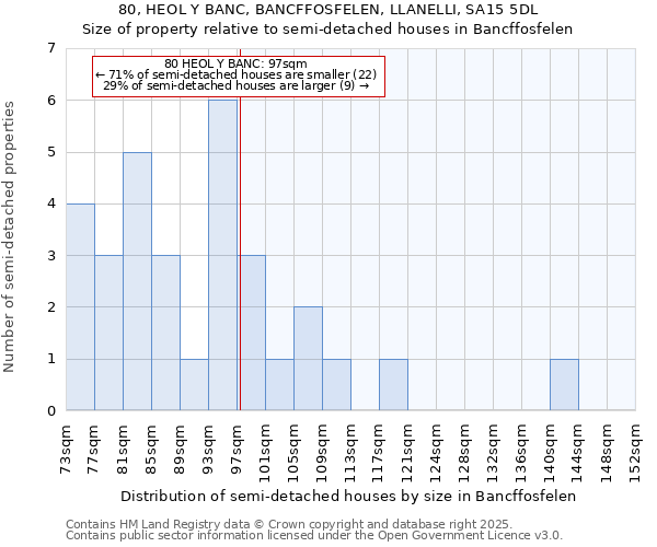 80, HEOL Y BANC, BANCFFOSFELEN, LLANELLI, SA15 5DL: Size of property relative to detached houses in Bancffosfelen