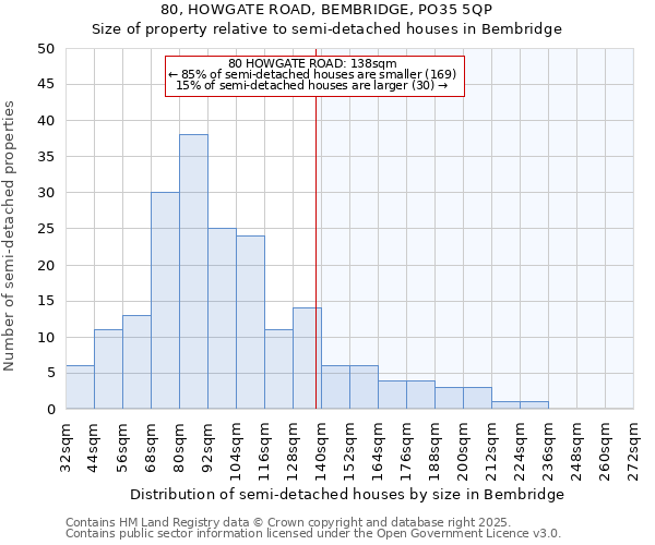 80, HOWGATE ROAD, BEMBRIDGE, PO35 5QP: Size of property relative to detached houses in Bembridge