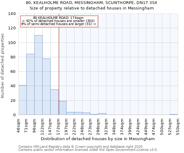 80, KEALHOLME ROAD, MESSINGHAM, SCUNTHORPE, DN17 3SX: Size of property relative to detached houses in Messingham