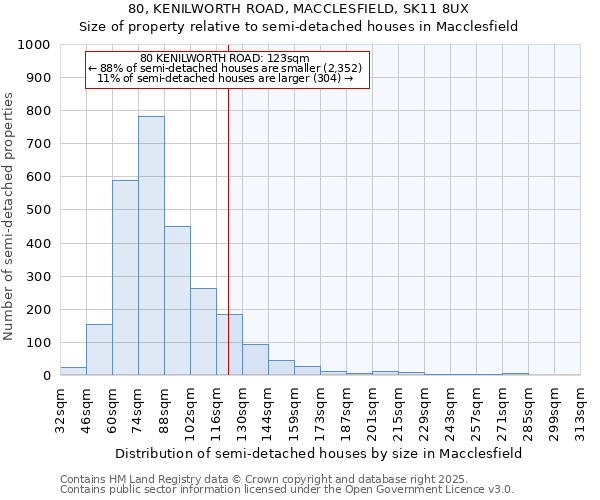 80, KENILWORTH ROAD, MACCLESFIELD, SK11 8UX: Size of property relative to detached houses in Macclesfield