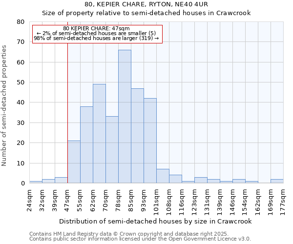 80, KEPIER CHARE, RYTON, NE40 4UR: Size of property relative to detached houses in Crawcrook